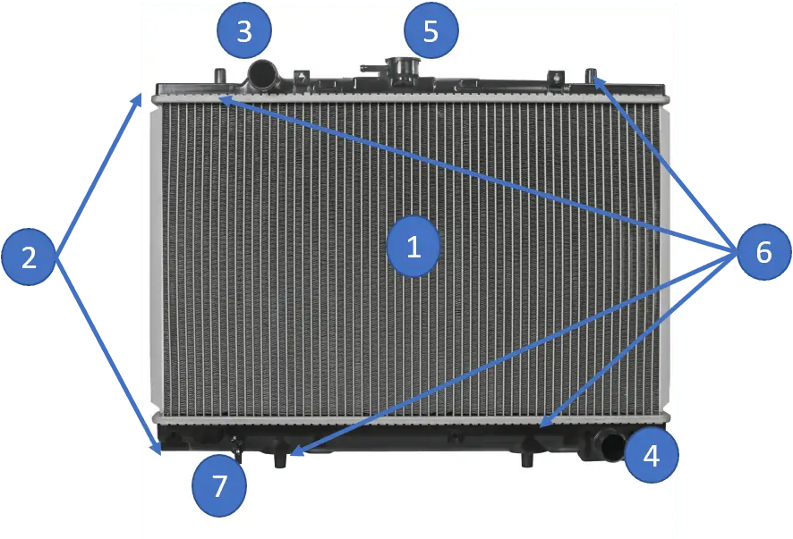 Estructura de un radiador