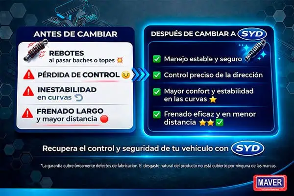 Amortiguadores SYD Apodaca